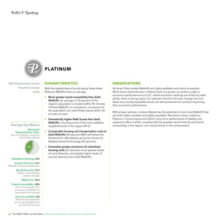 WalkUP Rankings

PLATINUM
GSU-Government Center
Peachtree Center
SoNo

CHARACTERISTICS

OBSERVATIONS

With the highest level of social equity, these three
Platinum WalkUPs have on average:

All three Silver-ranked WalkUPs are highly walkable and transit-accessible.
While those characteristics in Atlanta have not proven as surefire a path to
economic performance as in D.C. where economic rankings are driven by walkability, there is strong reason for optimism that this will soon change. As such,
these very socially equitable places are well positioned to continue improving
their economic performance.

•	 Much greater transit accessibility than Gold
WalkUPs. An average of 20 percent of the
region’s population is located within 45 minutes
of these WalkUPs. In comparison, six percent of
the population can reach these places within 20
minutes via auto.

Average Key Metrics
Housing &
Platinum
Transportation Costs:

(As a % of median income for
metropolitan Atlanta)

40%

Subsidized Housing: 22%

•	 Dramatically higher Walk Scores than Gold
WalkUPs, including some of the most walkable
neighborhoods in the region (94.2).
•	 Comparable housing and transportation costs to
Gold WalkUPs (40 percent AMI), still below the
threshold for affordability set by the Center for
Neighborhood Technology (45 percent).
•	 Somewhat greater provisions of subsidized
housing units (22 percent), much greater levels
of racial diversity, and slightly higher levels of
income diversity than Gold WalkUPs.

Income Diversity: 0.51
(Breadth of income distribution)
Racial Diversity: 0.77

(Higher scores indicate
greater diversity)

Walk Score: 94.2
Transit Accessibility: 20%

(Share of population that
can access the WalkUP by
transit within 45 minutes)

Auto Accessibility: 6%

(Share of population that
can access the WalkUP by
car within 20 minutes)

48 The WalkUP Wake-Up Call: Atlanta © The George Washington University School of Business 2013

With proper policies in place, Atlanta has the potential to host more WalkUPs that
are both highly valuable and highly equitable. Peachtree Center ranked as
Platinum in social equity and Gold in economic performance. A healthy and
expansive office market—coupled with the greatest racial diversity and transitaccessibility in the region—are critical factors in this achievement.

 