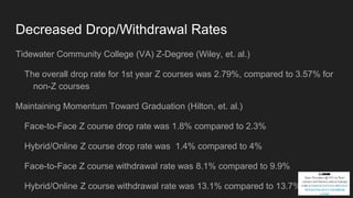 Decreased Drop/Withdrawal Rates
Tidewater Community College (VA) Z-Degree (Wiley, et. al.)
The overall drop rate for 1st year Z courses was 2.79%, compared to 3.57% for
non-Z courses
Maintaining Momentum Toward Graduation (Hilton, et. al.)
Face-to-Face Z course drop rate was 1.8% compared to 2.3%
Hybrid/Online Z course drop rate was 1.4% compared to 4%
Face-to-Face Z course withdrawal rate was 8.1% compared to 9.9%
Hybrid/Online Z course withdrawal rate was 13.1% compared to 13.7%
 