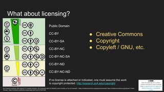 What about licensing?
If no license is attached or indicated, one must assume the work
is copyright protected. http://esearch.sc4.edu/copyright
Public Domain
CC-BY
CC-BY-SA
CC-BY-NC
CC-BY-NC-SA
CC-BY-ND
CC-BY-NC-ND
By Creative commons (the original CC license symbols), the combined work by Shaddim and is hereby cc-by-4.0 licensed. - https://creativecommons.org/about/downloads/ https://creativecommons.org/policies/, Public
Domain, https://commons.wikimedia.org/w/index.php?curid=47247325
● Creative Commons
● Copyright
● Copyleft / GNU, etc.
 