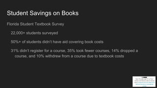 Student Savings on Books
Florida Student Textbook Survey
22,000+ students surveyed
50%+ of students didn’t have aid covering book costs
31% didn’t register for a course, 35% took fewer courses, 14% dropped a
course, and 10% withdrew from a course due to textbook costs
 