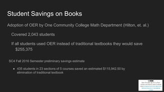 Student Savings on Books
Adoption of OER by One Community College Math Department (Hilton, et. al.)
Covered 2,043 students
If all students used OER instead of traditional textbooks they would save
$255,375
SC4 Fall 2016 Semester preliminary savings estimate
● 435 students in 23 sections of 5 courses saved an estimated $115,942.50 by
elimination of traditional textbook
 