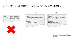 ところで: 正確にはアドレス -> アドレスではない
APub -> BPub: 10BTC
Signed By APriv.
Input:
* (TxZ, 0) Signed By APriv.
Output:
* 10BTC on BPub
Input:
* (TxA, 0) Signed By BPriv.
Output:
* 10BTC on CPub
TxA
Unspent Transaction Output
(UTXO)
TxB
 