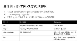 具体例: (旧) アドレス方式: P2PK
● TxOut: scriptPubKey: “pubkey(定数)” OP_CHECKSIG
● TxIn: scriptSig: “sig(定数)”
● 「定数」とは、それをスタックに載っけてくれ、という指示詞
スタック スクリプト 次の action
(空) <sig> <pubkey> OP_CHECKSIG <sig> を push
<sig> <pubkey> OP_CHECKSIG <pubkey> を push
<sig> <pubkey> OP_CHECKSIG スタックの top を公開鍵、 top-1 を
署名としてこの Tx を検証
true スクリプト終了時の top の値が非
0 ならば、 accept.
 