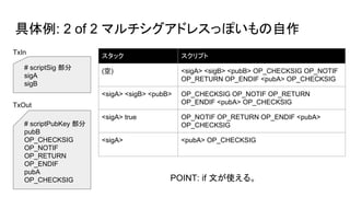 具体例: 2 of 2 マルチシグアドレスっぽいもの自作
# scriptSig 部分
sigA
sigB
# scriptPubKey 部分
pubB
OP_CHECKSIG
OP_NOTIF
OP_RETURN
OP_ENDIF
pubA
OP_CHECKSIG
スタック スクリプト
(空) <sigA> <sigB> <pubB> OP_CHECKSIG OP_NOTIF
OP_RETURN OP_ENDIF <pubA> OP_CHECKSIG
<sigA> <sigB> <pubB> OP_CHECKSIG OP_NOTIF OP_RETURN
OP_ENDIF <pubA> OP_CHECKSIG
<sigA> true OP_NOTIF OP_RETURN OP_ENDIF <pubA>
OP_CHECKSIG
<sigA> <pubA> OP_CHECKSIG
TxIn
TxOut
POINT: if 文が使える。
 
