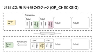 注目点2: 署名検証のロジック (OP_CHECKSIG)
Transaction
TxIn1
TxOut1 TxOut2
Txid
index
Script
Sig1
TxIn2
Txid
index
Script
Sig2
TxIn1
TxOut1 TxOut2
Txid
index
Script
PK1
TxIn2
Txid
index
Script
Sig1
Script
PK1
CHECKSIG
 