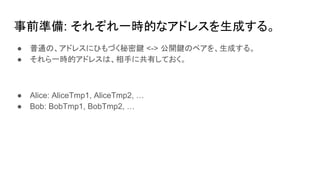事前準備: それぞれ一時的なアドレスを生成する。
● 普通の、アドレスにひもづく秘密鍵 <-> 公開鍵のペアを、生成する。
● それら一時的アドレスは、相手に共有しておく。
● Alice: AliceTmp1, AliceTmp2, …
● Bob: BobTmp1, BobTmp2, …
 