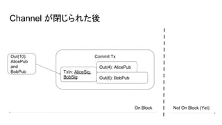 Channel が閉じられた後
Out(10):
AlicePub
and
BobPub
Commit Tx
TxIn: AliceSig,
BobSig
Out(4): AlicePub
Out(6): BobPub
On Block Not On Block (Yet)
 