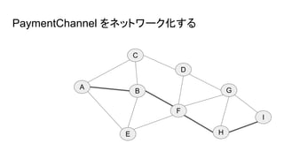 PaymentChannel をネットワーク化する
A
C
B
D
E
F
H
G
I
 