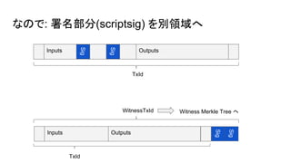 なので: 署名部分(scriptsig) を別領域へ
Inputs Outputs
Sig
Sig
TxId
Inputs Outputs
Sig
Sig
TxId
WitnessTxId Witness Merkle Tree へ
 