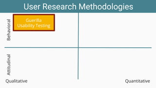 User Research Methodologies
Quantitative
Qualitative
Behavioral
Attitudinal
Guerilla
Usability Testing
 