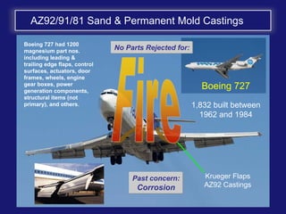 AZ92/91/81 Sand & Permanent Mold Castings
Krueger Flaps
AZ92 Castings
Boeing 727
1,832 built between
1962 and 1984
Boeing 727 had 1200
magnesium part nos.
including leading &
trailing edge flaps, control
surfaces, actuators, door
frames, wheels, engine
gear boxes, power
generation components,
structural items (not
primary), and others.
Past concern:
Corrosion
No Parts Rejected for:
 