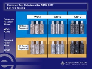Corrosion Test Cylinders after ASTM B117
Salt Fog Testing
Corrosion
Resistant
Alloys:
WE43
AZ91E
Standard
Purity
Alloy:
AZ91C
WE43 AZ91E AZ91C
 