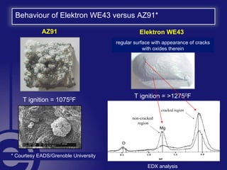 Behaviour of Elektron WE43 versus AZ91*
* Courtesy EADS/Grenoble University
regular surface with appearance of cracks
with oxides therein
Elektron WE43
non-cracked
region
cracked
region
O
Mg
Y
non-cracked
region
cracked
region
O
Mg
Ycracked region
T ignition = >12750F
EDX analysis
AZ91
T ignition = 10750F
 