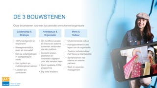 DE 3 BOUWSTENEN
Onze bouwstenen voor een succesvolle omnichannel organisatie
• 100% klantgericht en
responsive
• Managementstijl is
open en innovatief
• Kort op ontwikkelingen
in klantgedrag en
markt
• Kort cyclisch en
multidisciplinair werken
• Loslaten ipv
controleren
• Ondernemende cultuur
• Klantgerichtheid in alle
lagen van de organisatie
• Continu verbetercultuur
met focus op klantwaarde
• Samenwerken met
interne en externe
partners
• Sterk in verander-
management
Leiderschap &
Strategie
Architectuur &
Organisatie
Mens &
Cultuur
• On- & offline kanalen
en interne en externe
systemen verbonden
via één platform
• Content, prijzen,
promoties en
voorraden uitgelijnd
over alle kanalen heen
• Klant loyaliteits-/CRM
programma
• Big data analytics
 