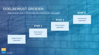 DOELBEWUST GROEIEN
Waar bevindt u zich in de reis naar een omnichannel organisatie?
Omnichannel
organisatie
Single Channel
organisatie
Multi channel
organisatie
Cross channel
organisatie
STAP 1
STAP 2
STAP 3
 