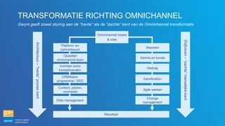 TRANSFORMATIE RICHTING OMNICHANNEL
Gwynt geeft zowel sturing aan de “harde” als de “zachte” kant van de Omnichannel transformatie
Omnichannel missie
& visie
Resultaat
Drijfveren–“zachte”menselijkekant
Architectuur–“harde”proceskant
Platform- en
partnerkeuze
Inrichten extra
kanaal/kanalen
CRM/klant-
programma / SSO
Content, prijzen,
voorraden
Data management
Opzetten
omnichannel team
Waarden
Gedrag
Gamification
Agile werken
Change
management
Kennis en kunde
 
