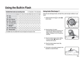 Samsung Camera GX-20 User Manual