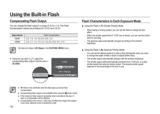 Samsung Camera GX-20 User Manual