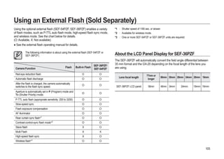 Samsung Camera GX-20 User Manual