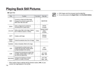 Samsung Camera GX-20 User Manual