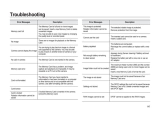 Samsung Camera GX-20 User Manual
