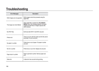 Samsung Camera GX-20 User Manual