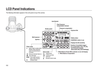 Samsung Camera GX-20 User Manual