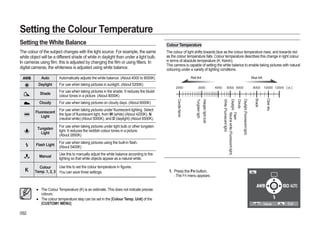 Samsung Camera GX-20 User Manual