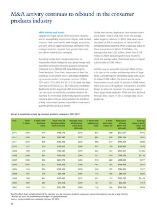 MA activity continues to rebound in the consumer
products industry
Merger  acquisition activity by consumer products companies, 2001-2013*
Year Total
# deals
# deals with
disclosed
value
Total value of
disclosed-value
deals (US$mil)
Average value
of disclosed-
value deals
(US$ mil)
# deals with
undisclosed
value
# deals
with value
$100+ mil
Total value
of deals
$100+ mil
(US$mil)
Average
value of deals
$100+ mil
(US$mil)
2013 1182 547 $188,579 $345 635 188 $177,607 $945
2012 1298 616 $142,947 $232 682 200 $130,206 $651
2011 1274 676 $163,799 $242 598 217 $149,735 $690
2010 1117 570 $168,850 $296 547 178 $155,845 $876
2009 958 476 $180,447 $379 482 123 $170,461 $1,386
2008 1248 697 $253,662 $364 551 210 $238,542 $1,136
2007 1350 840 $245,179 $292 510 260 $228,096 $877
2006 1304 823 $136,476 $166 481 202 $118,498 $587
2005 1114 694 $204,326 $294 420 195 $190,424 $977
2004 931 518 $95,194 $184 413 146 $85,020 $582
2003 700 443 $139,661 $315 257 115 $129,793 $1,129
2002 565 384 $76,618 $200 181 123 $68,129 $554
2001 539 413 $123,774 $300 126 128 $114,298 $893
Results reflect deals completed during the calendar year by consumer products companies; acquired companies may be in any industry
* Results for 2013 are preliminary and subject to upward revision
Source: mergermarket.com; accessed February 22, 2014
MA activity and trends
Despite the fragile nature of the economic recovery
and its susceptibility to economic shocks, well-funded
investors have continued to seek merger, acquisition,
and joint venture opportunities that strengthen their
strategic positions, support their growth objectives,
and deliver material cost synergies.
According to data from mergermarket.com, an
independent MA intelligence tool, global merger and
acquisition activity by consumer products companies
bottomed out in 2009 at 958 deals following the
Great Recession. Since then, the number of deals has
picked up: In 2012 there were 1,298 deals completed
by consumer products companies, up from 1,274 in
2011 and 1,117 in 2010. For 2013, 1,182 deals had been
reported as of February 22, 2014 However, completed
deal trends tend to lag actual MA activity levels as it
can take up to six months for completed deals to be
reported. As more deals are formally reported and the
historical data continues to be updated, the trend line
is likely to be revised upward, especially in more recent
quarters and for 2013 as a whole.
Unlike deal volume, deal values have trended down
since 2009—that is until 2013 when the average
value began to rebound. In 2012, deal values were
disclosed for 616 transactions, or nearly half the
completed deals reported. With a total deal value for
these transactions of almost $143 billion, the
average value was $232 million, down from $379
million in 2009. Based on preliminary results for
2013, the average value of disclosed deals increased
substantially to $345 million.
Another way to assess the industry’s MA activity
is to look at the number and average value of large
deals. Considering only completed deals with values
of at least $100 million, the trends are the same.
The number of such deals hit bottom in 2009, when
there were just 123 significant transactions, and then
began to rebound. However, the average value of
these larger deals peaked in 2009 and then declined
through 2012. Again, in 2013, average deal values
picked up.
36
 