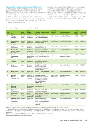 Deal
rank Buyer
Buyer
location
Buyer
product
sector
Acquired business/Parent
company
Acquired
business
location
Acquired business
product sector
Deal
value**
(US$mil)
Completion
date
1 Kellogg
Company
United
States
Food, Drink
 Tobacco
Pringles snack business/
The Procter  Gamble
Company
United States Food, Drink  Tobacco $3,545 31/05/2012
2 Molson Coors
Brewing
Company
United
States
Food, Drink
 Tobacco
StarBev, LP/CVC Capital
Partners Limited
Czech Republic Food, Drink  Tobacco $3,498 18/06/2012
3 Sony
Corporation
Japan Electronic
Products
EMI Music Publishing
Limited/Citigroup Inc.
United States Music Publisher $2,200 29/06/2012
4 Anadolu Efes
Biracilik ve Malt
Sanayii A.Ş.
Turkey Food, Drink
 Tobacco
Beer businesses in Russia
and Ukraine/SABMiller plc
Russia and
Ukraine
Food, Drink  Tobacco $1,900 14/03/2012
5 Svenska
Cellulosa AB
SCA
Sweden Personal Care
 Household
Products
Georgia-Pacific Services
S.N.C./Georgia-Pacific, LLC
Belgium Personal Care 
Household Products
$1,796 19/07/2012
6 Campbell Soup
Company
United
States
Food, Drink
 Tobacco
Wm. Bolthouse Farms,
Inc./Madison Dearborn
Partners LLC
United States Food, Drink  Tobacco $1,550 06/08/2012
7 Sony
Corporation
Japan Electronic
Products
Sony Ericsson Mobile
Communications AB
(remaining 50% stake in
JV)/Ericsson AB
UK Electronic Products $1,490 15/02/2012
8 Asahi Group
Holdings, Ltd.
Japan Food, Drink
 Tobacco
Calpis Co., Ltd./Ajinomoto
Co., Inc.
Japan Food, Drink  Tobacco $1,488 08/05/2012
9 Spectrum
Brands
Holdings, Inc.
United
States
Personal Care
 Household
Products
Hardware  Home
Improvement Group and
certain assets of Tong
Lung Metal Industry Co.,
Ltd./Stanley Black 
Decker, Inc.
United States
and Taiwan
Home Improvement
Products
$1,400 17/12/2012
10 Reckitt
Benckiser
Group plc
UK Personal Care
 Household
Products
Schiff Nutrition
International, Inc.
United States Food, Drink  Tobacco $1,373 17/12/2012
11 Bright Food
(Group) Co., Ltd.
China Food, Drink
 Tobacco
Weetabix Limited (60%
stake)/Lion Capital LLC
UK Food, Drink  Tobacco $1,133 05/11/2012
12 Haier Group
Company
Hong
Kong
Home
Furnishings 
Equipment
Fisher  Paykel Appliances
Holdings Ltd. (remaining
80% stake)
New Zealand Home Furnishings 
Equipment
$1,038 31/10/2012
13 Anheuser-Busch
InBev SA/NV
(Ambev Brasil
Bebidas Ltda.)
Belgium Food, Drink
 Tobacco
Cerveceria Nacional
Dominicana S.A. (41.76%
stake, taking AB's interest
to 51%)/Grupo Leon
Jimenes
Dominican
Republic
Food, Drink  Tobacco $1,000 11/05/2012
* Includes only acquisitions where a controlling interest in the acquired company is transferred to the acquiring company.
** Deal value is the sum of the consideration paid by the acquirer for the equity stake in the target plus the value of the net debt in the target, where
applicable (i.e., where debt will be consolidated as a result of the purchase). Net debt is defined as short-term and long-term debt minus cash and cash
equivalents.
Company names in bold are 2012 Global Powers of Consumer Products Top 250 companies
Source: mergermarket.com and company reports
Top acquisitions by consumer products companies in 2012*
Top acquisitions predominantly in food and drink sectors
In 2013, 25 deals of at least $1 billion were completed globally
by consumer products companies. This compares with only 13
billion-dollar-plus deals in 2012 and 17 in 2011. In line with historical
trends, the food and beverage sectors continue to dominate
deal activity in the consumer products industry. Food and drinks
companies acquiring other such companies, brands, or geographic
business units accounted for 19 of the 25 largest deals in 2013 and
7 of the 13 largest deals in 2012.
As already noted, makers of alcoholic beverages were particularly
active. The largest transaction in 2013 was the acquisition by
Anheuser-Busch InBev of the remaining 50 percent stake in
Mexico’s Grupo Modelo for $20.1 billion. Two other deals in excess
of $10 billion were completed in 2013. In 2012, there were few
mega deals; the largest transaction was Kellogg’s acquisition of the
Pringles snack business from PG—a deal valued at $3.5 billion.
Global Powers of Consumer Products 2014 39
 