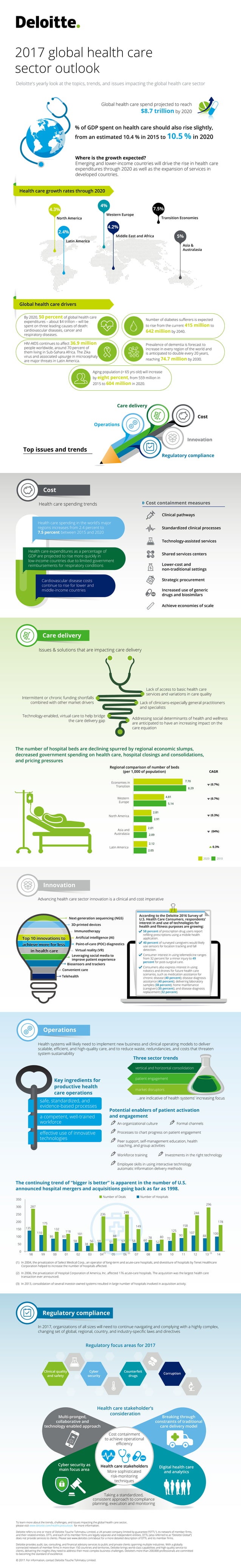 2017-global-health-care-sector-outlook-by-deloitte-pdf