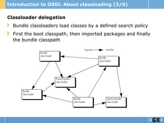 Introduction to OSGi: About classloading (3/6)

Classloader delegation
  Bundle classloaders load classes by a defined search policy
  First the boot classpath, then imported packages and finally
  the bundle classpath
 