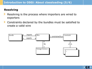 Introduction to OSGi: About classloading (5/6)

Resolving
  Resolving is the process where importers are wired to
  exporters
  Constraints declared by the bundles must be satisfied to
  create a valid wire
 