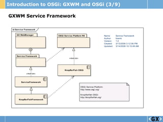 Introduction to OSGi: GXWM and OSGi (3/9)

GXWM Service Framework

  id Serv ice Framew ork

      GX WebManager              OSGi Serv ice Platform R4                        Name:      Service Framework
                                                                                  Author:    bramk
                                                                                  Version:   1.0
                                                                                  Created:   3/13/2006 3:12:56 PM
                                                                                  Updated:   3/14/2006 10:15:48 AM



      Serv ice Framew ork
                                           «realize»




                                       KnopflerFish OSGi
               «realize»



          Serv iceFramew ork

                                                       OSGi Service Platform:
                                                       http://www.osgi.org/

                                                       Knopflerfish OSGi:
                                                       http://knopflerfish.org/
        KnopflerFishFramew ork
 