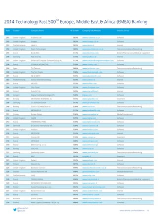Technology Fast 500