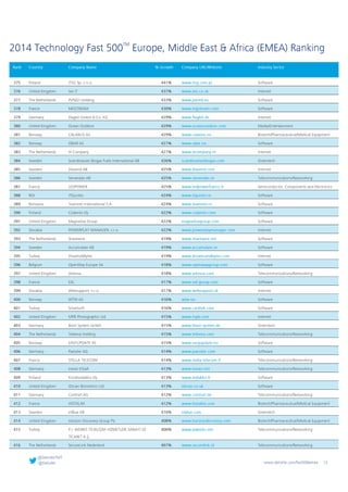 Technology Fast 500
