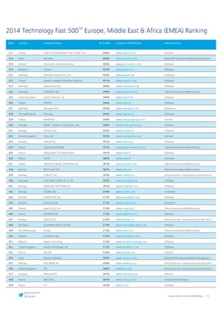Technology Fast 500