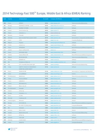 Technology Fast 500