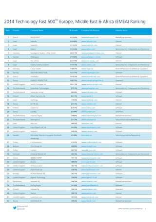 Technology Fast 500