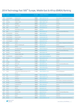 Technology Fast 500
