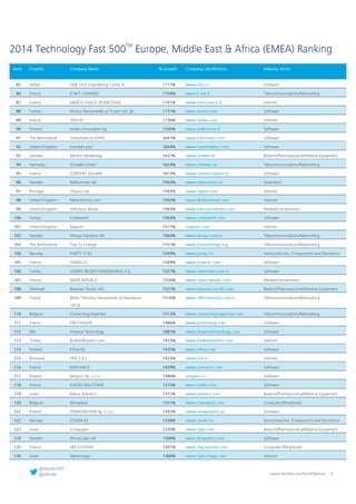 Technology Fast 500