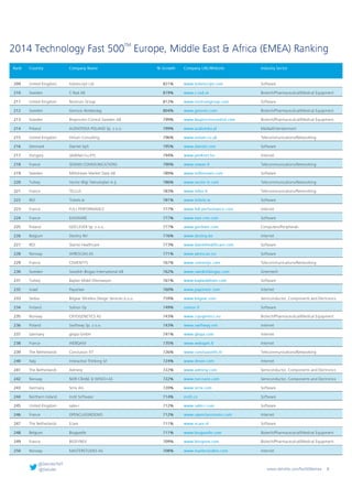 Technology Fast 500