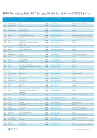 Technology Fast 500
