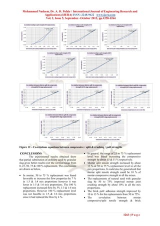 Mohammed Nadeem, Dr. A. D. Pofale / International Journal of Engineering Research and
                Applications (IJERA) ISSN: 2248-9622 www.ijera.com
                 Vol. 2, Issue 5, September- October 2012, pp.1258-1264




Figure 12 – Co-relations equations between compressive / split & crushing / pull strengths

CONCLUSIONS                                               In general, the range of 25 to 75 % replacement
          The experimental results obtained show           level was found increasing the compressive
that partial substitution of ordinary sand by granular     strength by about 15 & 11 % respectively.
slag gives better results over the verified range from    Mortar split tensile strength increased by about
0, 25, 50, 75 & 100 % replacement. The conclusions         13 % at 50 to 75 % replacement level in all the
are drawn as below,                                        mix proportions. It could also be generalized that
                                                           mortar split tensile strength could be 10 % of
 In mortar, 50 to 75 % replacement was found              mortar compressive strength in all the mixes.
  favorable to increase the flow properties by 7 %        The replacements of natural sand with granular
  in 1:3 & 1:4 mix proportions however it was              slag by 50 to 75% improved mortar joint
  lower in 1:5 & 1:6 mix proportions. The 100 %            crushing strength by about 10% in all the mix
  replacement increased flow by 3% 1:3 & 1:4 mix           proportions.
  proportions. However 100 % replacement level            The brick pull/ adhesion strength improved by
  was not feasible in 1:5 & 1:6 mix proportions            10 to 13 % for the replacements from 50 to 75%.
  since it had reduced the flow by 4 %.                   The       co-relation       between        mortar
                                                           compressive/split tensile strength & brick




                                                                                             1263 | P a g e
 