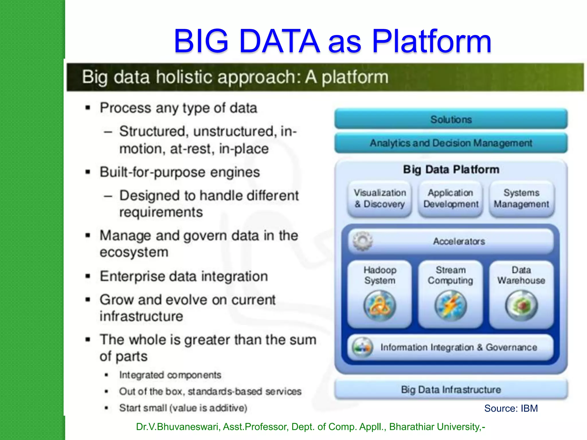 BIG DATA as Platform
Dr.V.Bhuvaneswari, Asst.Professor, Dept. of Comp. Appll., Bharathiar University,-
Source: IBM
 
