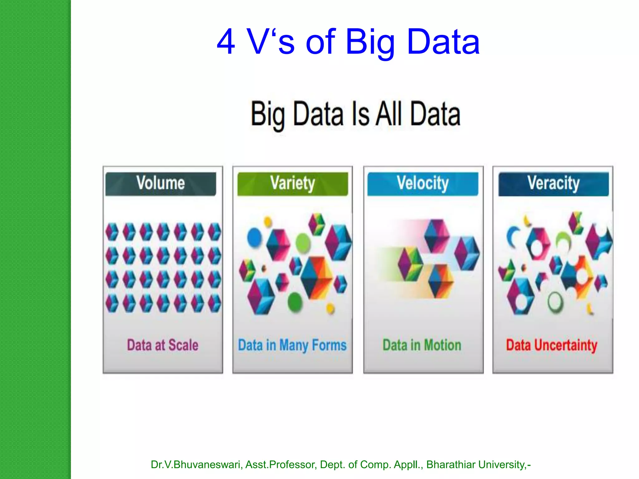 4 V‘s of Big Data
Dr.V.Bhuvaneswari, Asst.Professor, Dept. of Comp. Appll., Bharathiar University,-
 