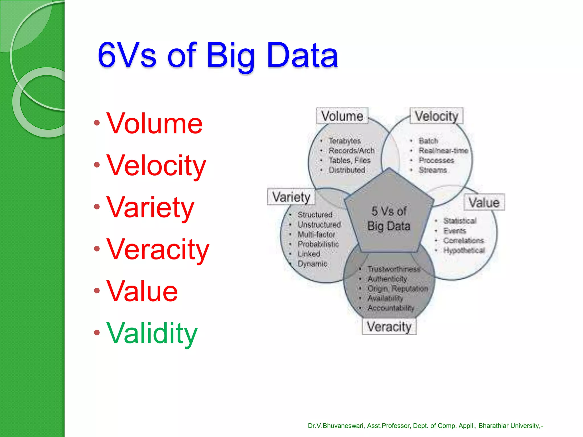 6Vs of Big Data
Volume
Velocity
Variety
Veracity
Value
Validity
Dr.V.Bhuvaneswari, Asst.Professor, Dept. of Comp. Appll., Bharathiar University,-
 