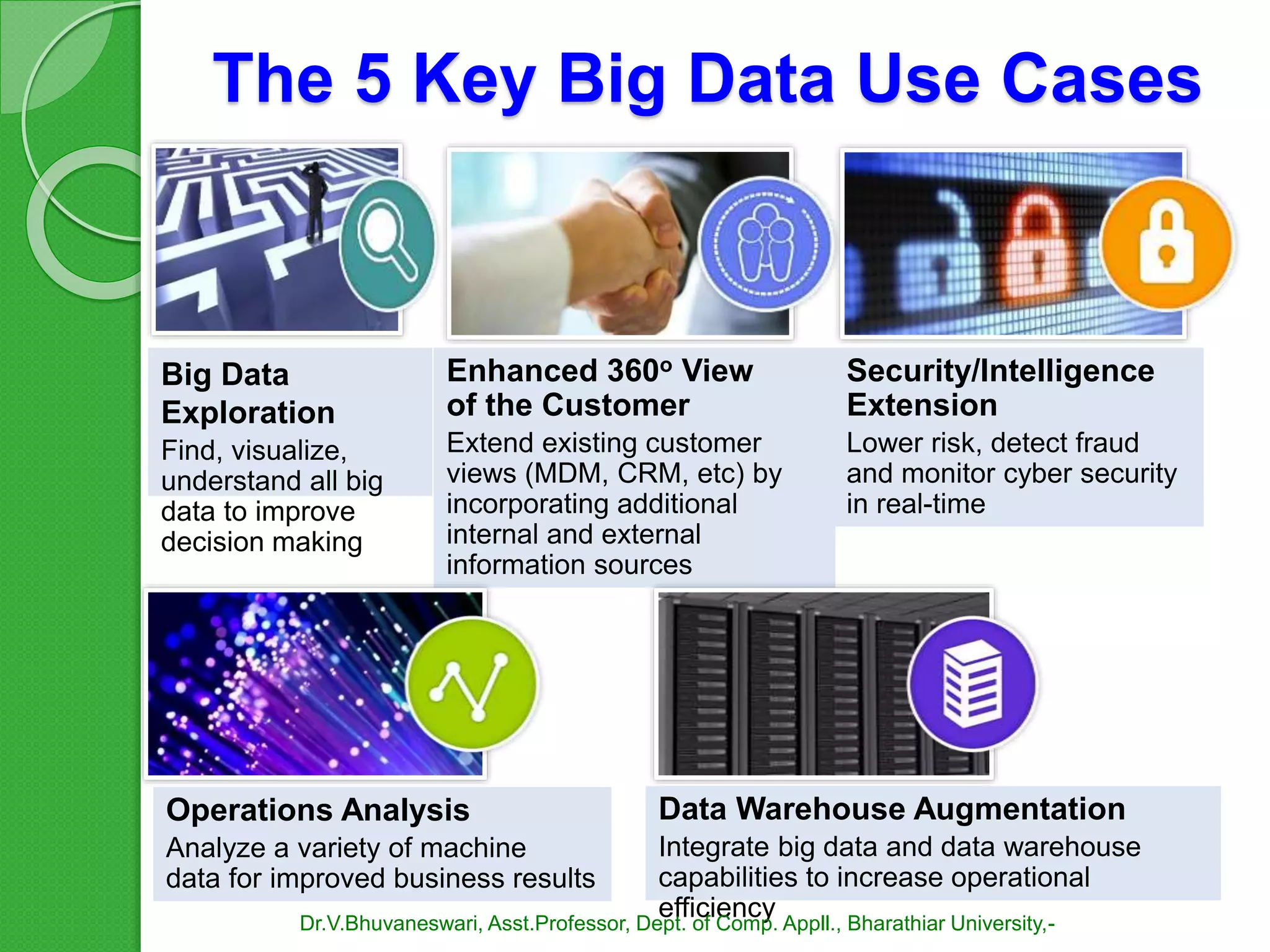 Big Data
Exploration
Find, visualize,
understand all big
data to improve
decision making
Enhanced 360o View
of the Customer
Extend existing customer
views (MDM, CRM, etc) by
incorporating additional
internal and external
information sources
Security/Intelligence
Extension
Lower risk, detect fraud
and monitor cyber security
in real-time
Data Warehouse Augmentation
Integrate big data and data warehouse
capabilities to increase operational
efficiency
Operations Analysis
Analyze a variety of machine
data for improved business results
The 5 Key Big Data Use Cases
Dr.V.Bhuvaneswari, Asst.Professor, Dept. of Comp. Appll., Bharathiar University,-
 