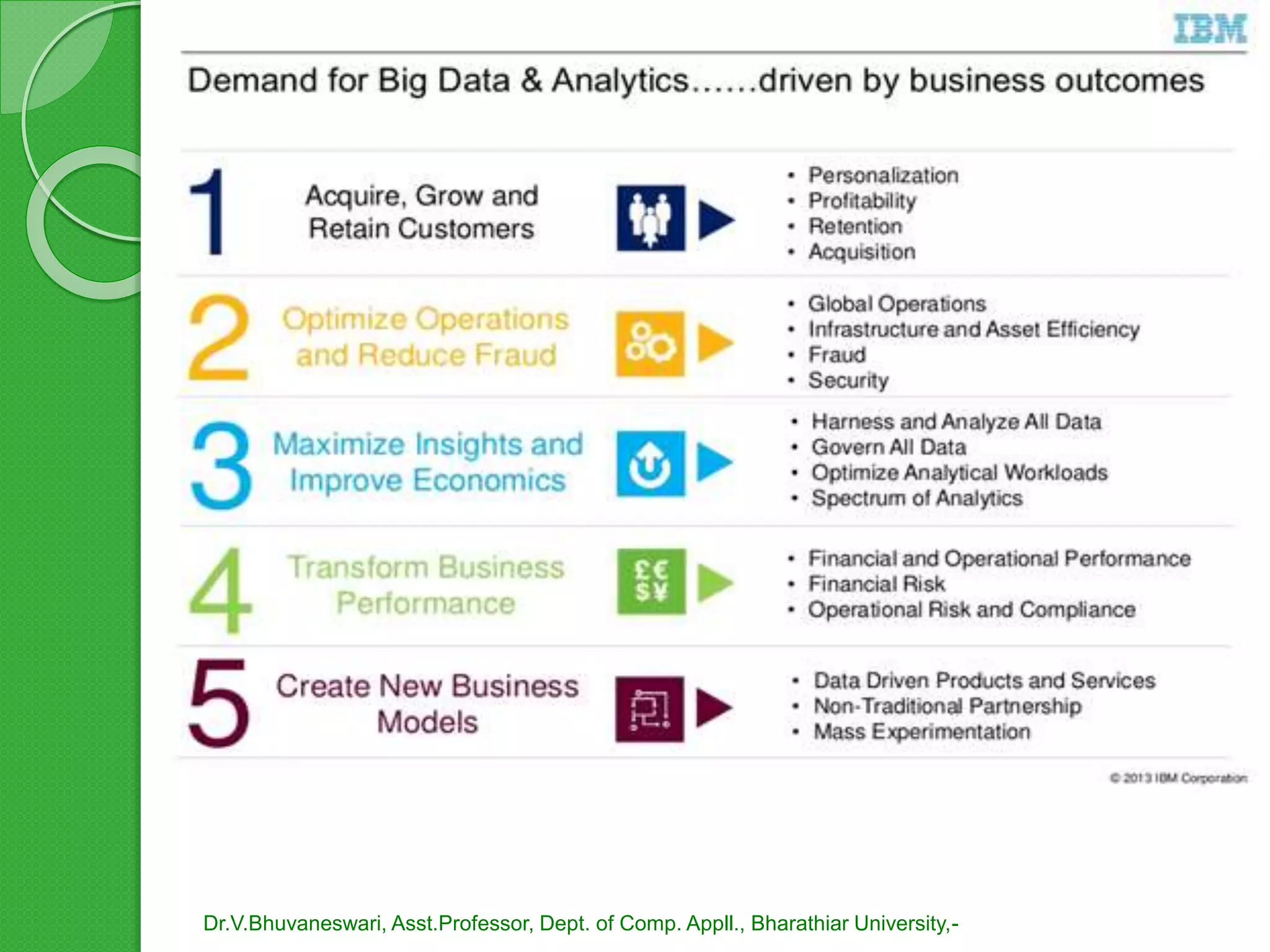 Dr.V.Bhuvaneswari, Asst.Professor, Dept. of Comp. Appll., Bharathiar University,-
 