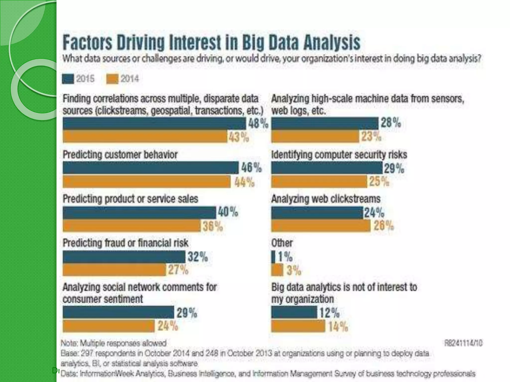 Dr.V.Bhuvaneswari, Asst.Professor, Dept. of Comp. Appll., Bharathiar University,-
 